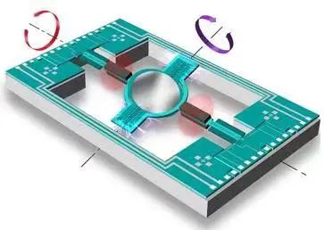 伟德国际victor1946MEMS振镜系统在激光雷达及投影显示的应用